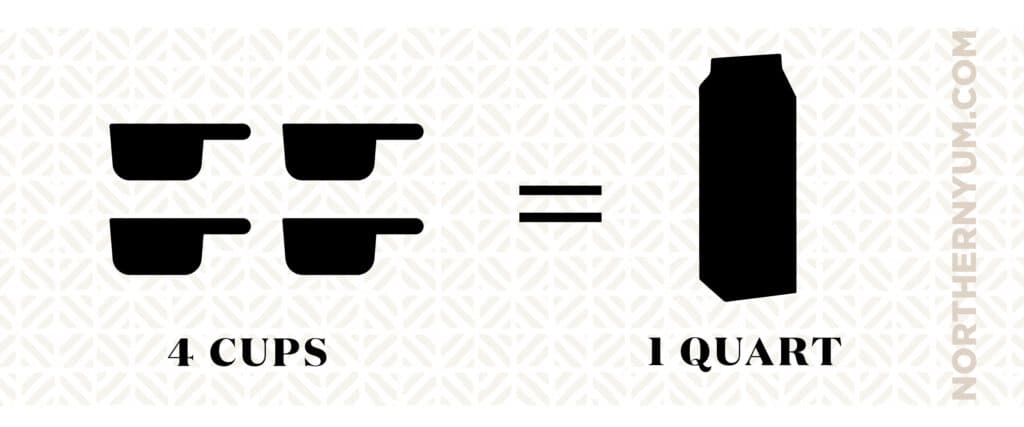 4 Cups Equals One Quart Graphic
