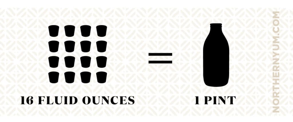 16 Ounces in a Pint Visual Graphic