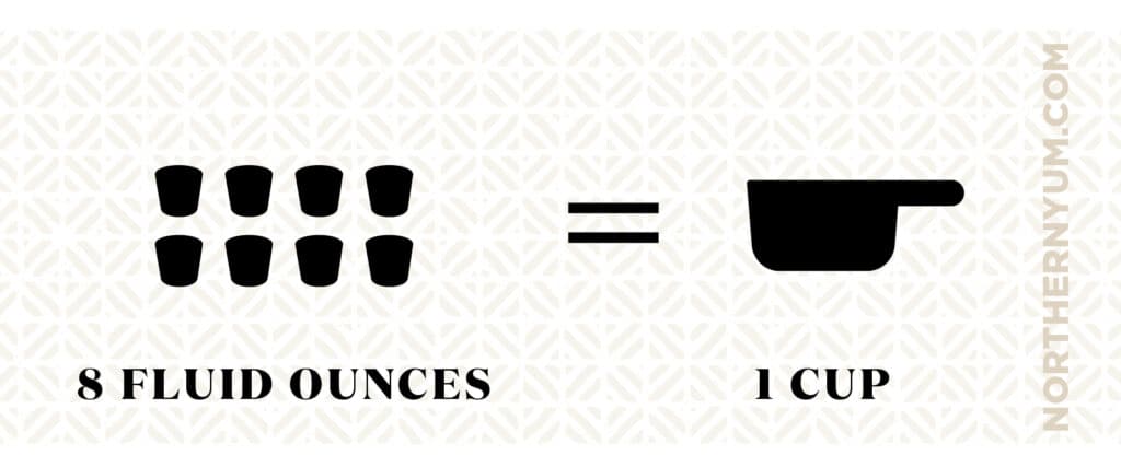 8 Ounces in a Cup Visual Graphic